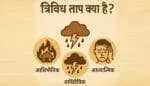 त्रिविध ताप क्या है? – Tritaap